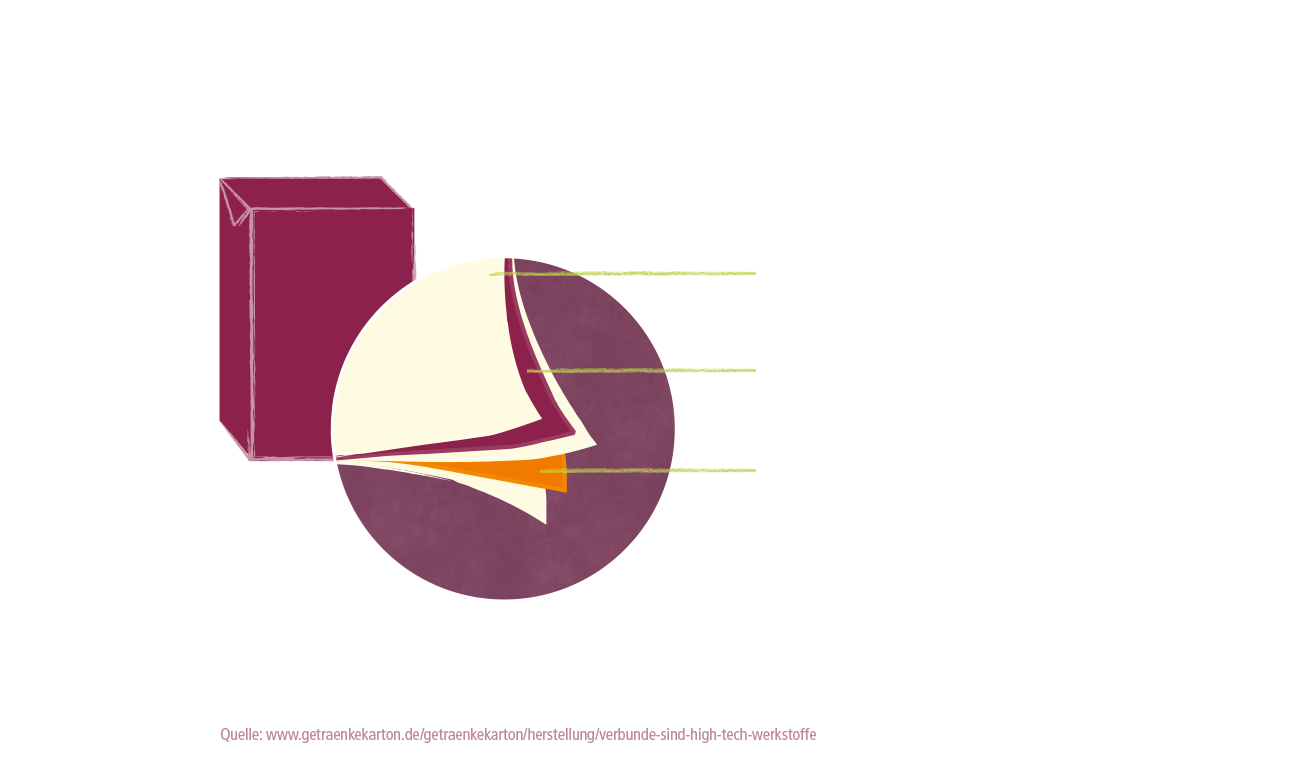 Alnatura Grafik Verbundkarton